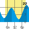 Thoms Point tide chart for Thursday, May 22, 2025