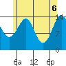 Thoms Point tide chart for Tuesday, May 6, 2025