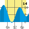 Thoms Point tide chart for Saturday, June 14, 2025