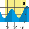 Thoms Point tide chart for Thursday, June 5, 2025