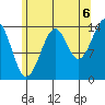 Thoms Point tide chart for Wednesday, August 6, 2025
