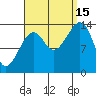 Thoms Point tide chart for Monday, September 15, 2025