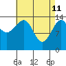 Thoms Point tide chart for Saturday, April 11, 2026