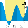Thoms Point tide chart for Monday, June 15, 2026