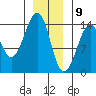 Thorne Island tide chart for Saturday, January 9, 2021