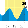Thorne Island tide chart for Thursday, May 20, 2021