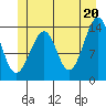 Thorne Island tide chart for Sunday, June 20, 2021