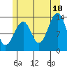 Thorne Island tide chart for Sunday, July 18, 2021
