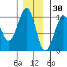 Thorne Island tide chart for Thursday, December 30, 2021