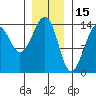 Thorne Island tide chart for Saturday, January 15, 2022