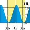 Thorne Island tide chart for Friday, April 15, 2022