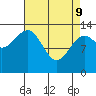 Thorne Island tide chart for Saturday, April 9, 2022