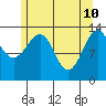 Thorne Island tide chart for Tuesday, May 10, 2022