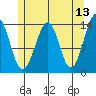 Thorne Island tide chart for Friday, May 13, 2022