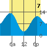 Thorne Island tide chart for Saturday, May 7, 2022
