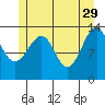 Thorne Island tide chart for Monday, May 29, 2023