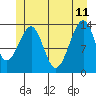 Thorne Island tide chart for Sunday, June 11, 2023