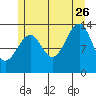 Thorne Island tide chart for Wednesday, July 26, 2023