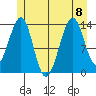 Thorne Island tide chart for Saturday, July 8, 2023