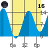 Thorne Island tide chart for Wednesday, August 16, 2023