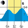Thorne Island tide chart for Friday, October 6, 2023