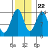 Thorne Island tide chart for Wednesday, November 22, 2023