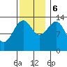 Thorne Island tide chart for Monday, November 6, 2023