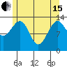 Thorne Island tide chart for Wednesday, May 15, 2024