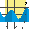 Thorne Island tide chart for Friday, May 17, 2024