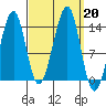 Thorne Island tide chart for Friday, September 20, 2024