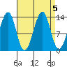 Thorne Island tide chart for Thursday, September 5, 2024