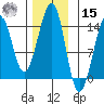 Thorne Island tide chart for Friday, November 15, 2024