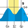 Thorne Island tide chart for Saturday, November 9, 2024