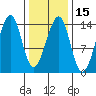 Thorne Island tide chart for Saturday, February 15, 2025