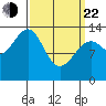 Thorne Island tide chart for Saturday, March 22, 2025