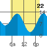 Thorne Island tide chart for Tuesday, April 22, 2025