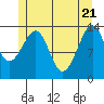 Thorne Island tide chart for Wednesday, May 21, 2025