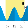 Thorne Island tide chart for Friday, May 9, 2025