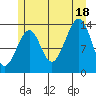 Thorne Island tide chart for Friday, July 18, 2025