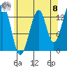 Thorne Island tide chart for Friday, August 8, 2025