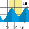Thorne Island tide chart for Wednesday, October 15, 2025