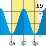 Thorne Island tide chart for Wednesday, April 15, 2026