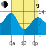 Thorne Island tide chart for Thursday, April 9, 2026
