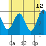 Thorne Island tide chart for Tuesday, May 12, 2026