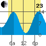 Thorne Island tide chart for Saturday, May 23, 2026