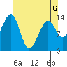 Thorne Island tide chart for Wednesday, May 6, 2026