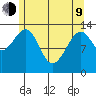 Thorne Island tide chart for Saturday, May 9, 2026