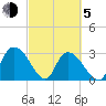 Thoroughfare Creek tide chart for Friday, March 5, 2021