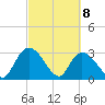 Thoroughfare Creek tide chart for Monday, March 8, 2021