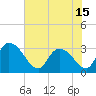Thoroughfare Creek tide chart for Tuesday, June 15, 2021